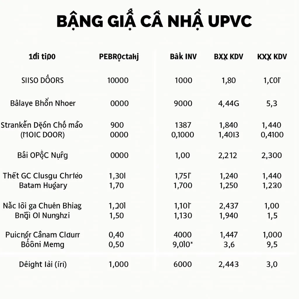 Bảng giá cửa nhựa uPVC