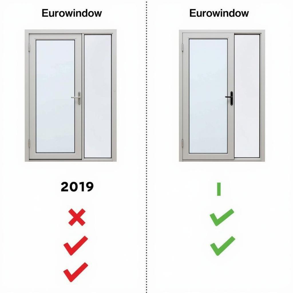 Cửa Nhôm Eurowindow Giá 2019: Thông Tin Chi Tiết & Hướng Dẫn Lựa Chọn