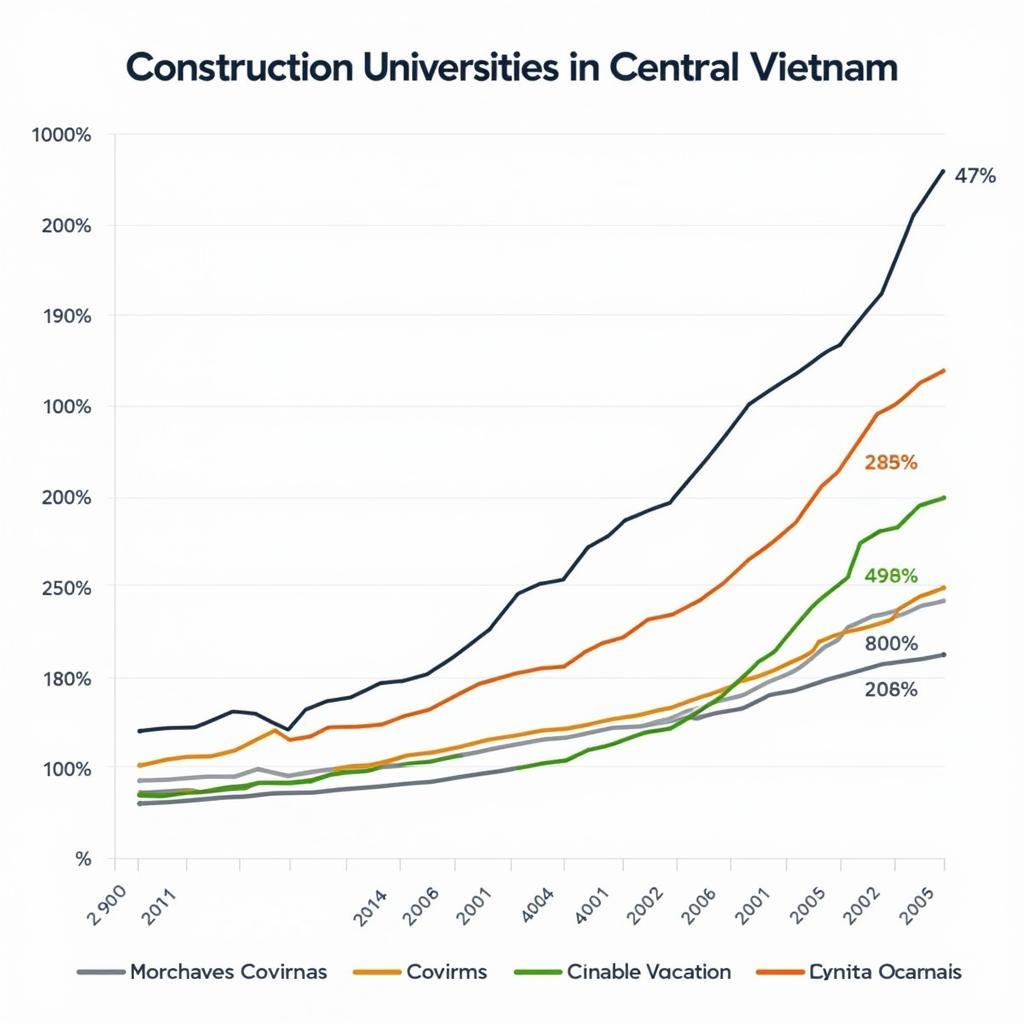 Điểm chuẩn Đại học Xây dựng miền Trung