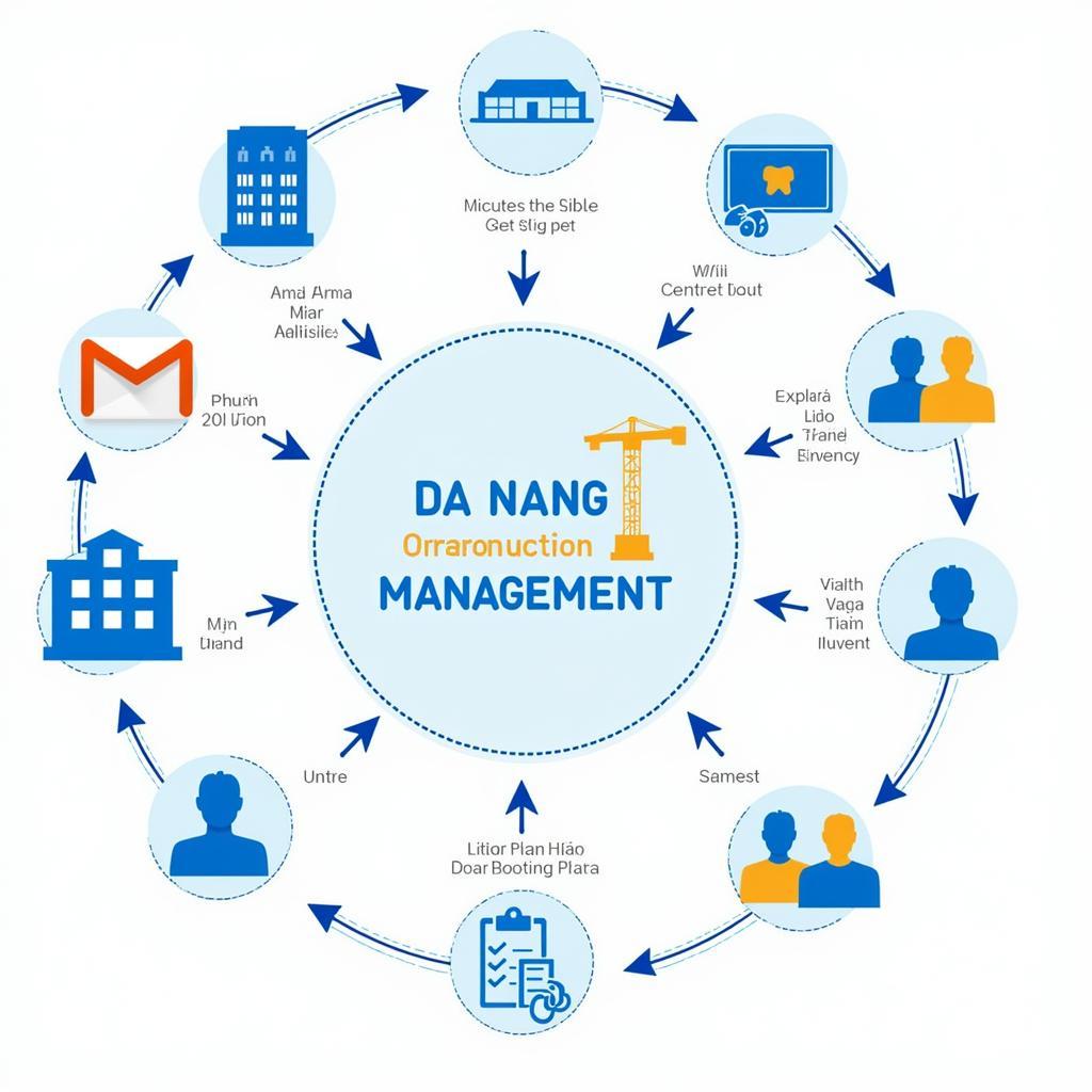 Quản lý xây dựng Đà Nẵng