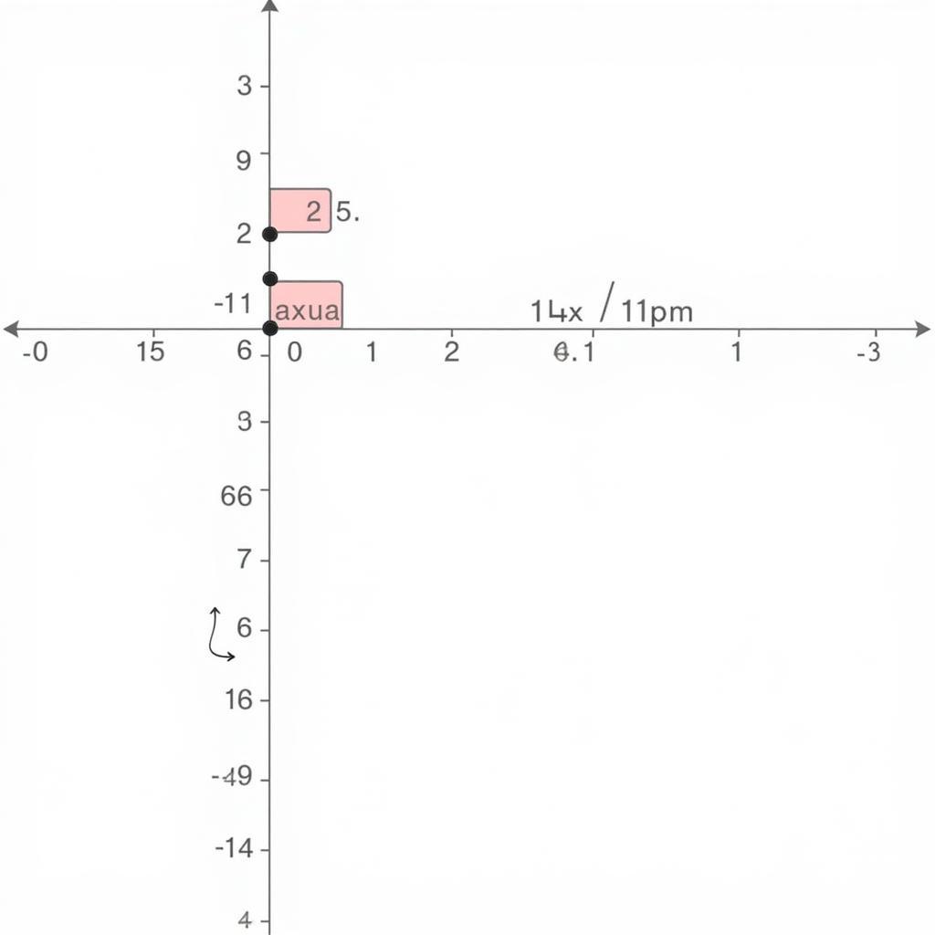 Sử dụng lớp Điểm trong C++