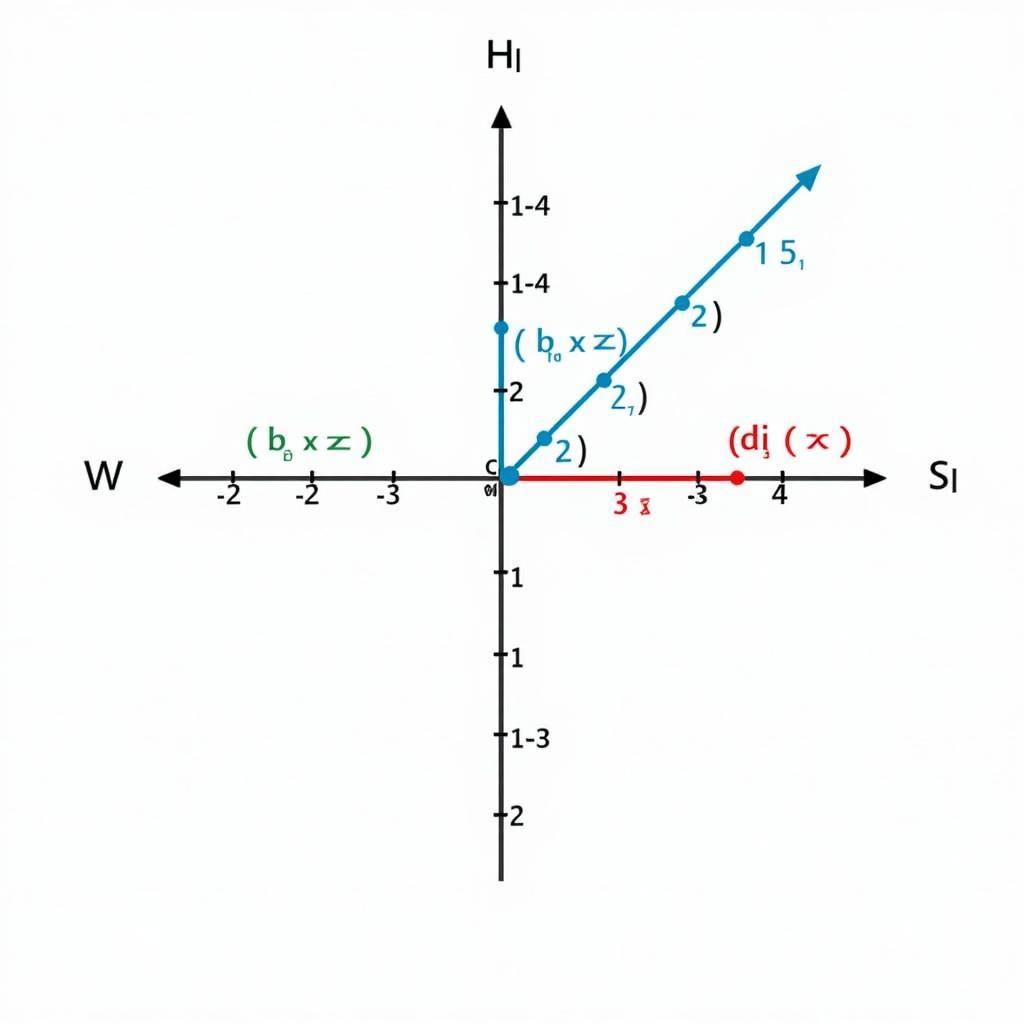 Tính khoảng cách giữa hai điểm trong C++